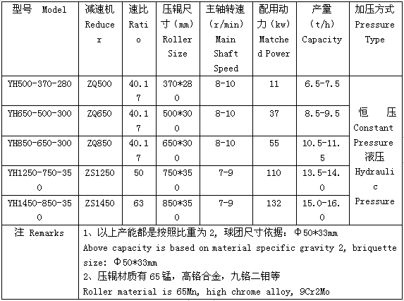 脫硫石膏壓球機